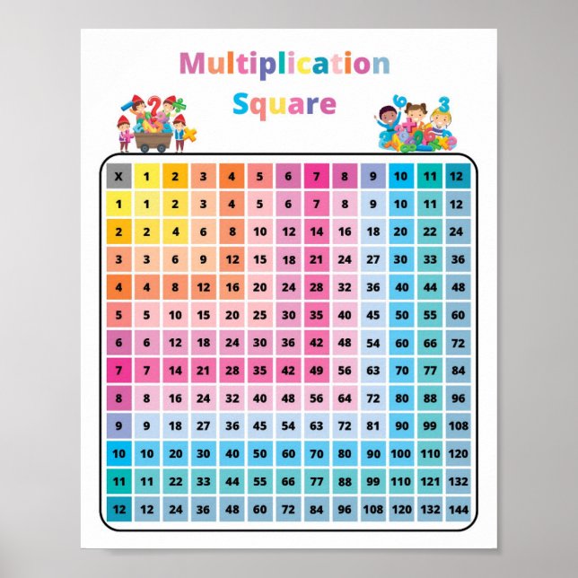 Poster Math Multiplication Carré Enfants (Devant)