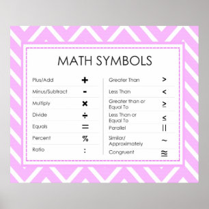 Poster Math Symbols