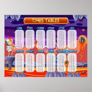 Poster Math Times Tables Enseignement en classe
