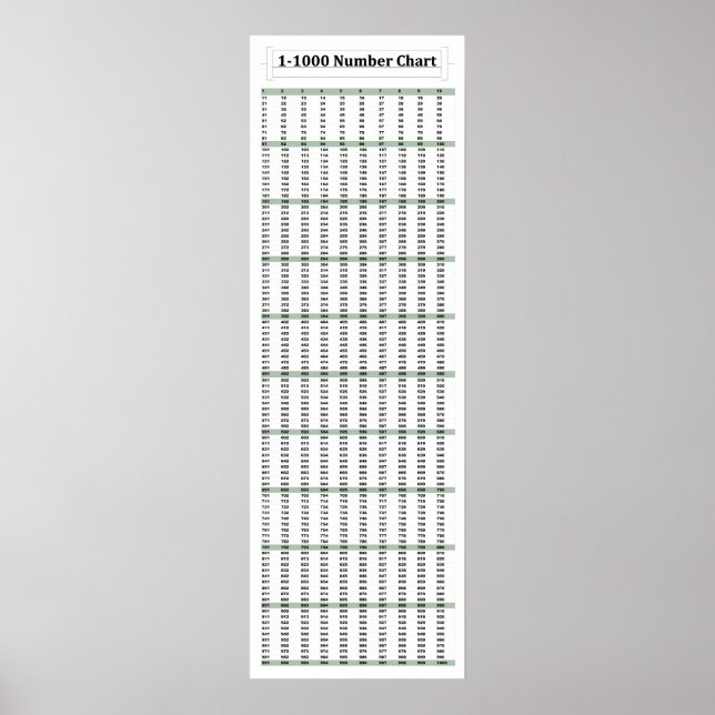 Poster mathématique de 12 po x 36 po, 1-1000 (Devant)