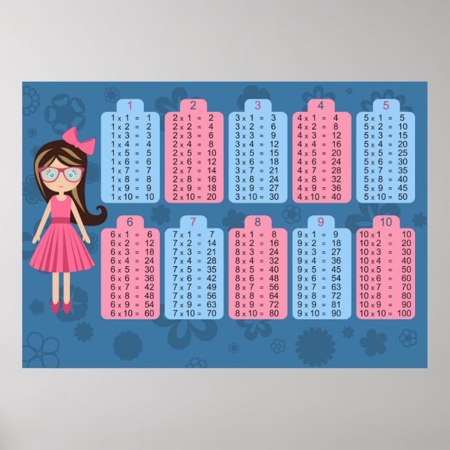 Poster mathématique de table de multiplication (Devant)