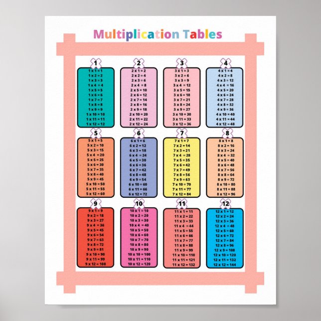 Poster Maths Multiplication Tables Enfants (Devant)