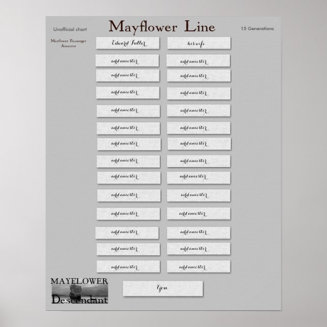 Poster Mayflower Line - Edward Fuller (Devant)