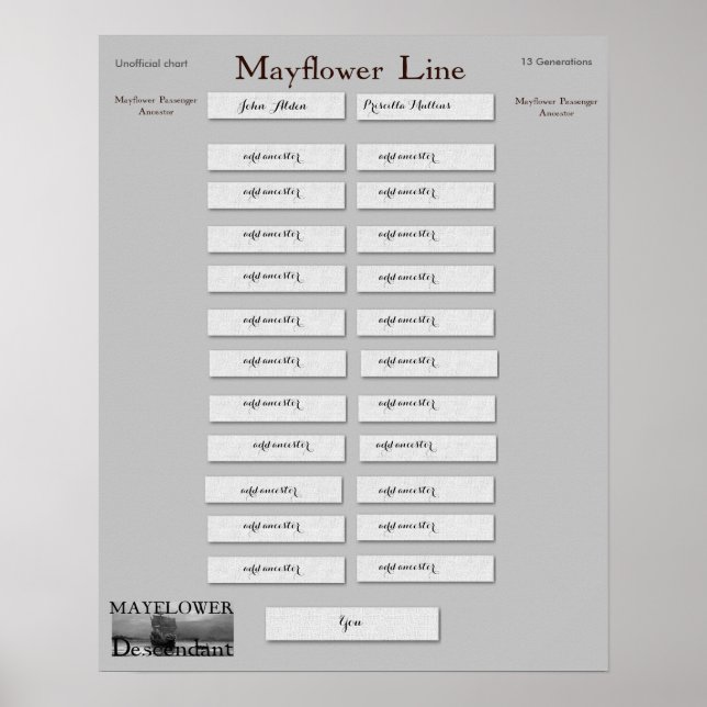 Poster Mayflower Line - John Alden & Priscilla Mullins (Devant)