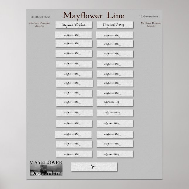 Poster Mayflower Line - Stephen Hopkins, Elizabeth Fisher (Devant)