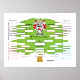 Poster McCarthy-Family-Tree