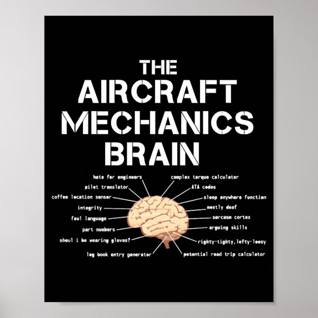 Poster Mécanique de l'aéronef Cerveau drôle Avion Hélicop (Devant)