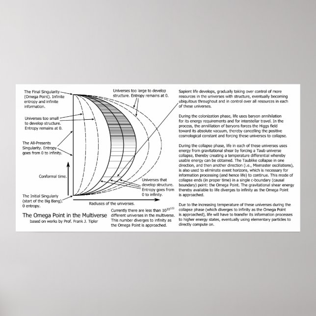 Poster Mécanique quantique Diagramme multi-verset oméga P (Devant)