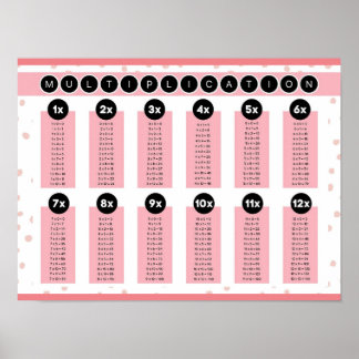 Poster MEKIMI - Diagramme de multiplication de points de 