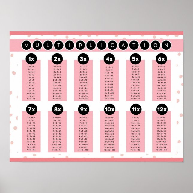 Poster MEKIMI - Diagramme de multiplication de points de  (Devant)