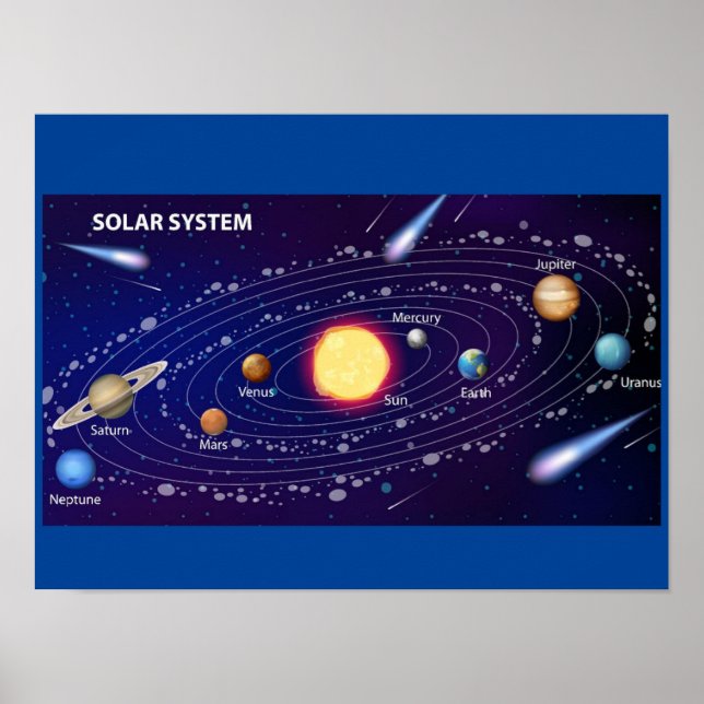 Poster MEKIMI POSTER- Système solaire pour l'enseignement (Devant)