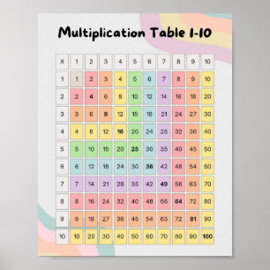 Poster MEKIMI - Table colorée de multiplication Pastel