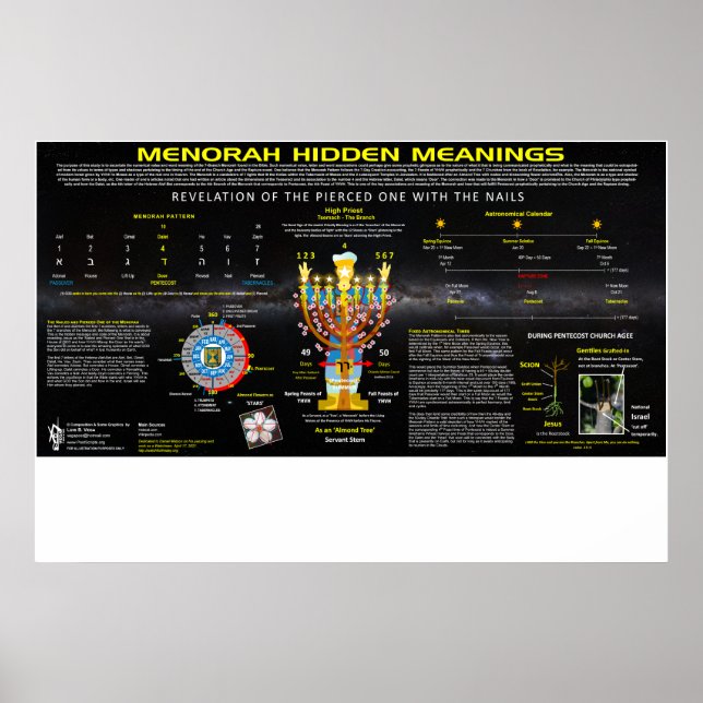 Poster Menorah signifiant caché (Devant)
