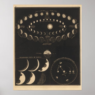 Poster Mercure, Vénus