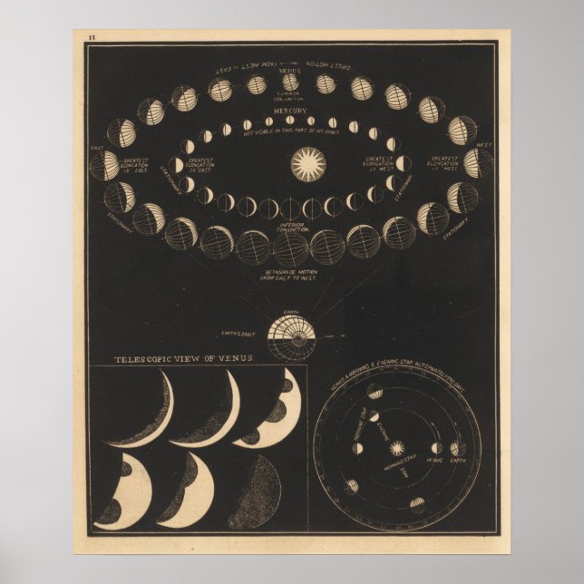 Poster Mercure vintage Et Vénus (Devant)