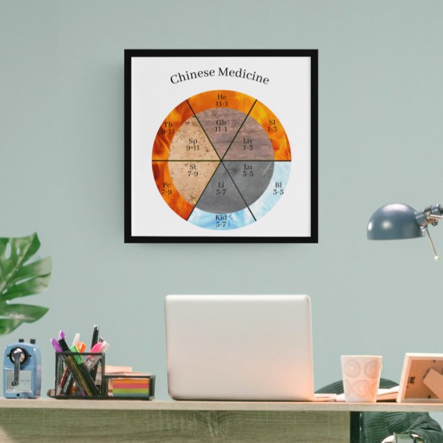 Poster Méridien Organ Elements Horloge personnalisable (Créateur téléchargé)