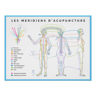 Poster Méridiens d'Acupuncture, médecine chinoise