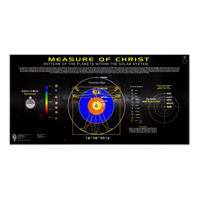 Poster Mesure du Christ -1 (Devant)
