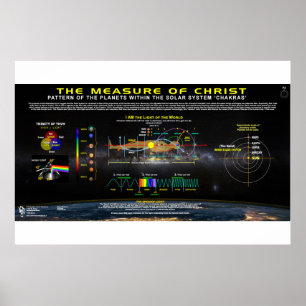Poster Mesure du Christ - Motif Chakra