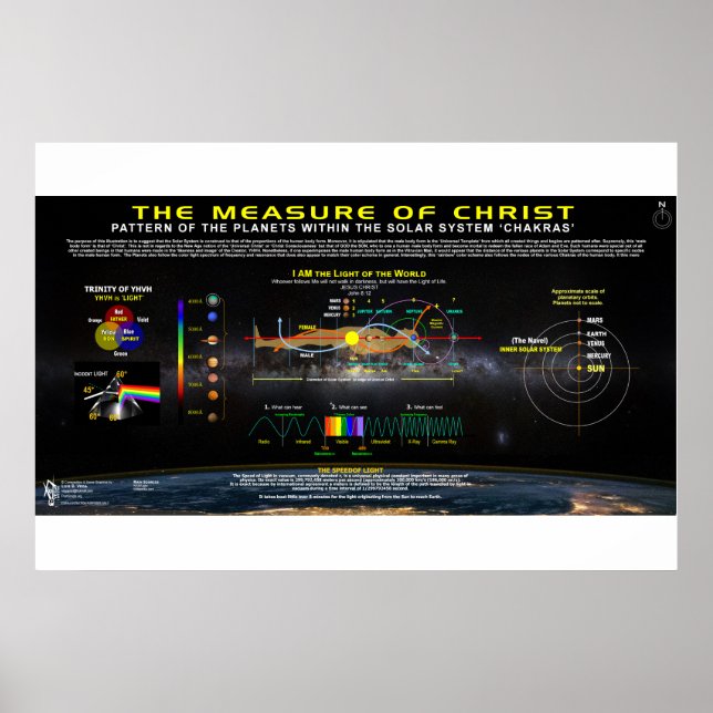Poster Mesure du Christ - Motif Chakra (Devant)