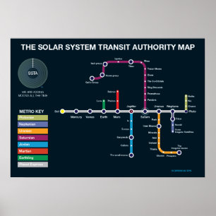 Poster Métro du système solaire