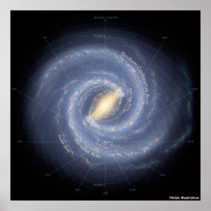 Poster Milky Way Annotated