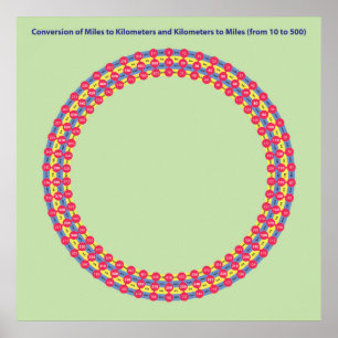 Poster mille et kilomètre de conversion infographique