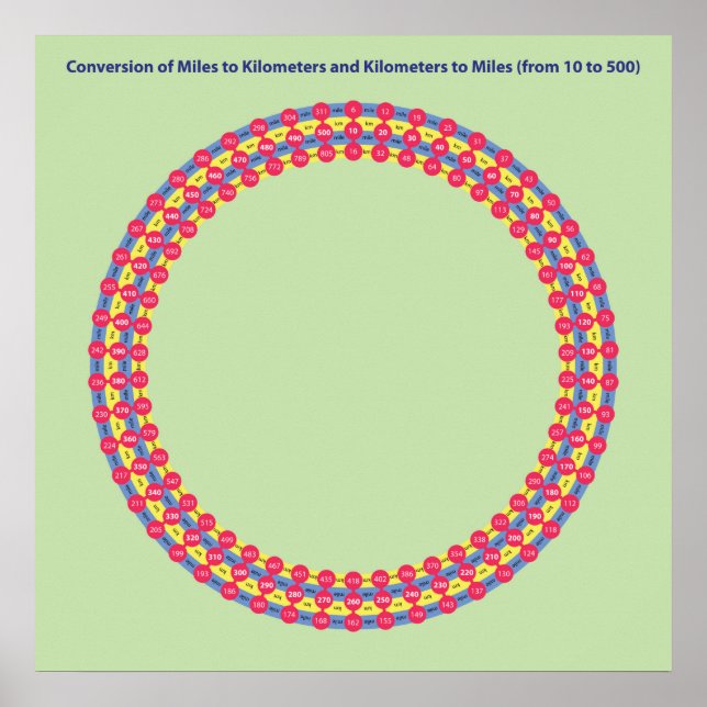 Poster mille et kilomètre de conversion infographique (Devant)