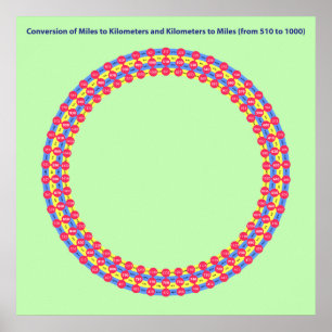 Poster mille-kilomètres de conversion infographique