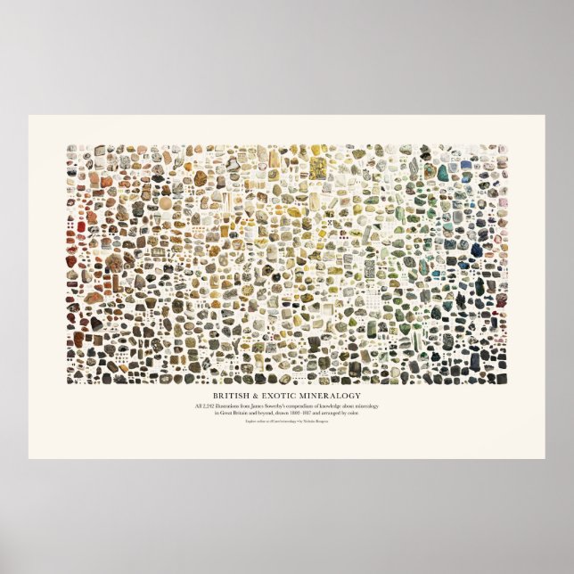 Poster Minéralogie britannique et exotique (Devant)