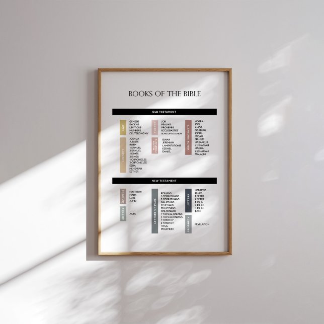 Poster minimise les livres de l'affiche biblique (Créateur téléchargé)