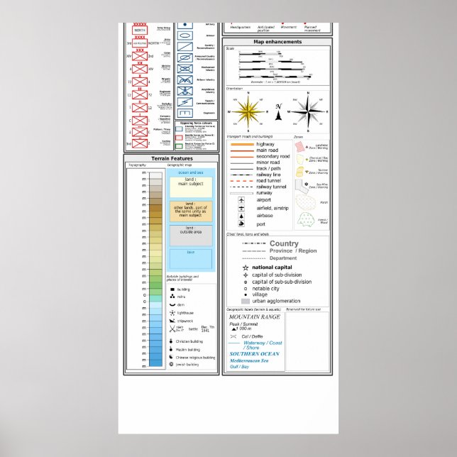 Poster Modèle des cartes militaires Symboles et descripti (Devant)