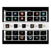 Modèle standard de particules