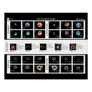 Poster Modèle standard de particules