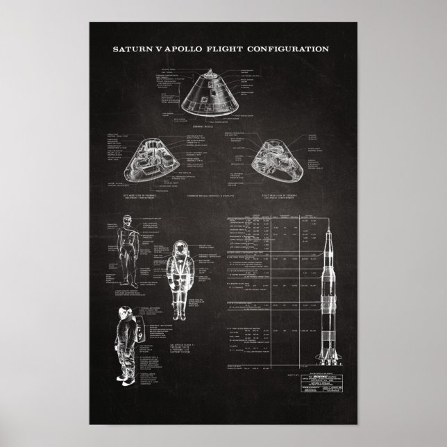 Poster Module de commande spatiale Apollo Saturn V de la  (Devant)