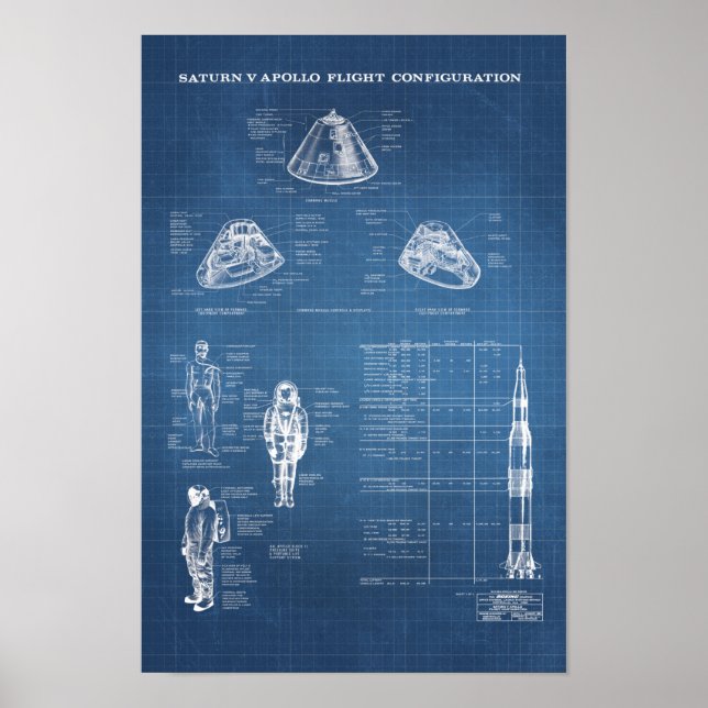 Poster Module de commande spatiale Apollo Saturn V de la  (Devant)