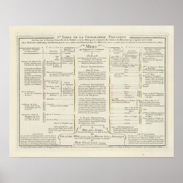 Poster Monde 4 (Devant)