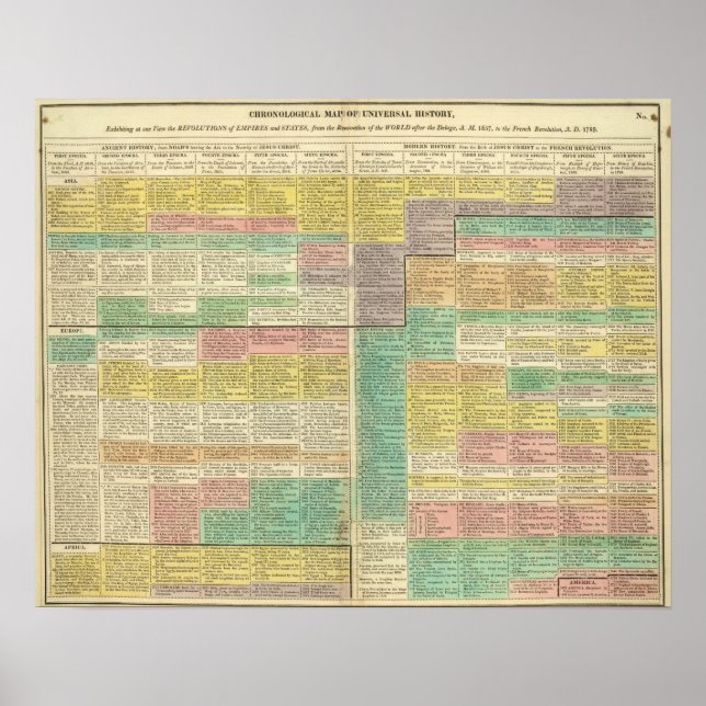 Poster Monde de l'Histoire jusqu'en 1789 (Devant)