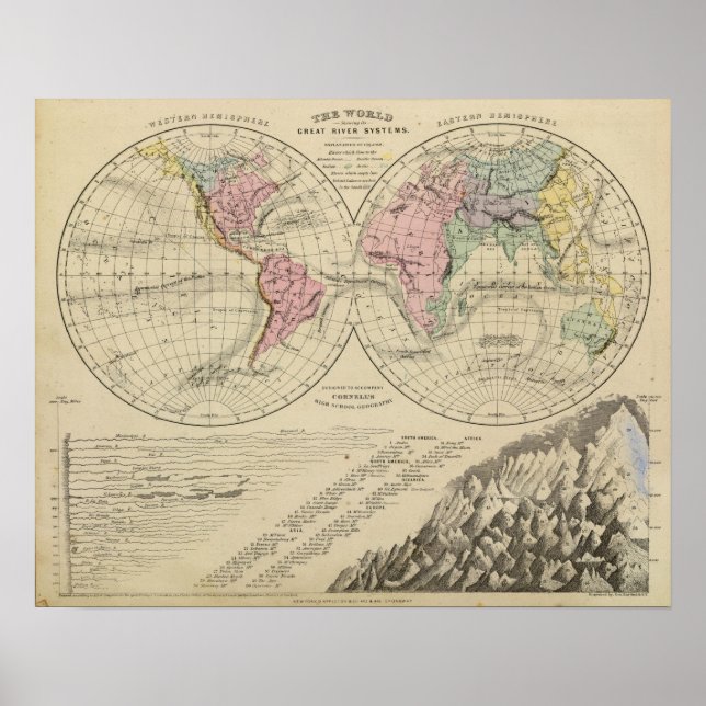 Poster Monde, systèmes fluviaux (Devant)