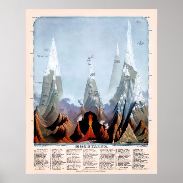 Poster Montagnes 1851 (Devant)
