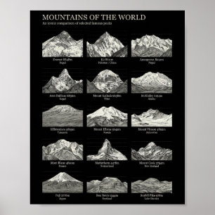 Poster Montagnes du monde carte vintage randonnée escalad