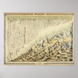 Poster Montagnes et rivières