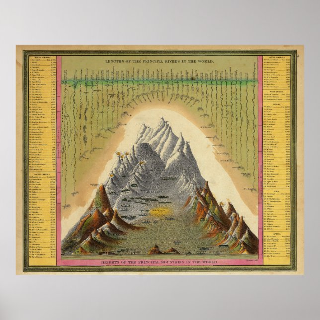 Poster Montagnes Principaux Rivières Longueur Hauteur Géo (Devant)