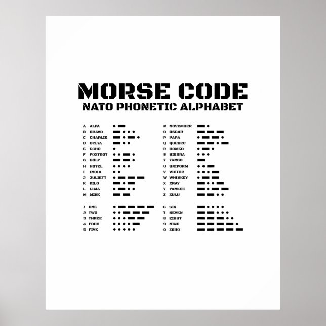 Poster Morse Code Alphabet phonétique OTAN (Devant)