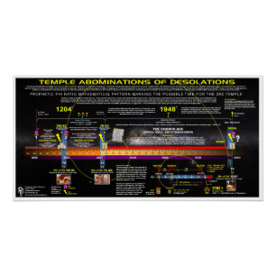 Poster Motif de l'abomination du temple des désolations