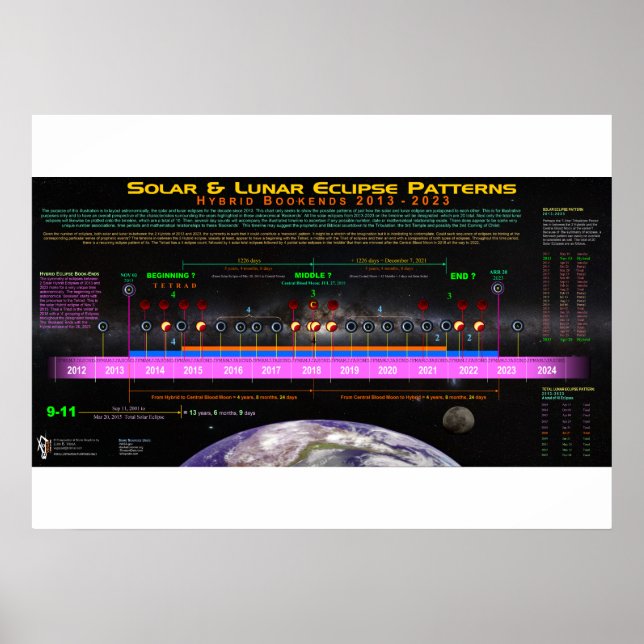 Poster Motif Eclipse Bookend Hybride (Devant)