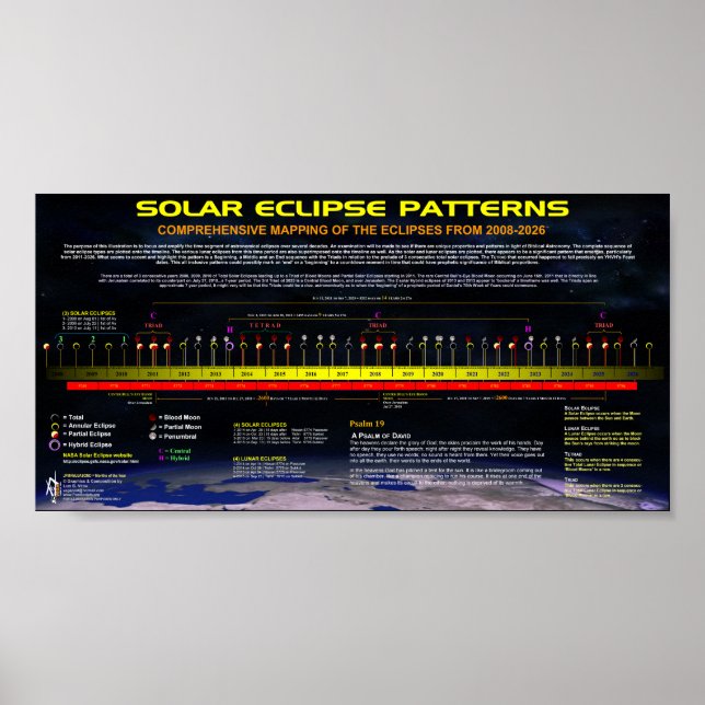 Poster Motif solaire Eclipse (Devant)