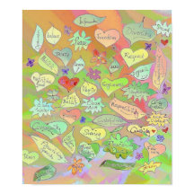 Mots / Droits / Éthique sur les Feuilles et les co