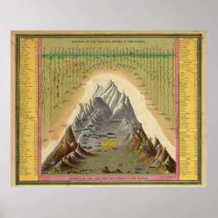 Poster Mountains Principal Rivers Length Height Geography