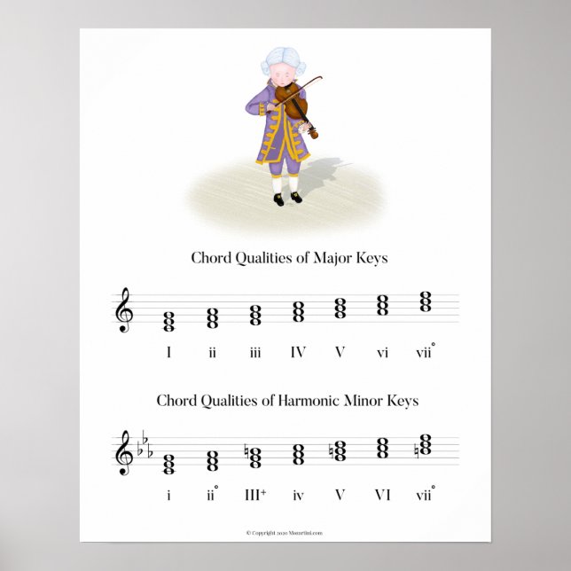 Poster Mozart Jouer Violon Chord Qualité Musique Théorie (Devant)